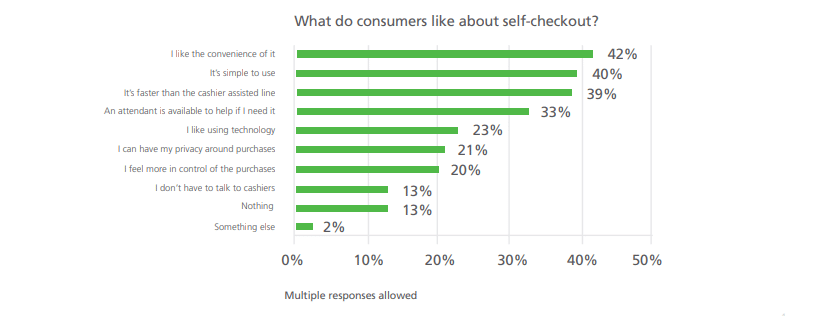 benefits of self checkout